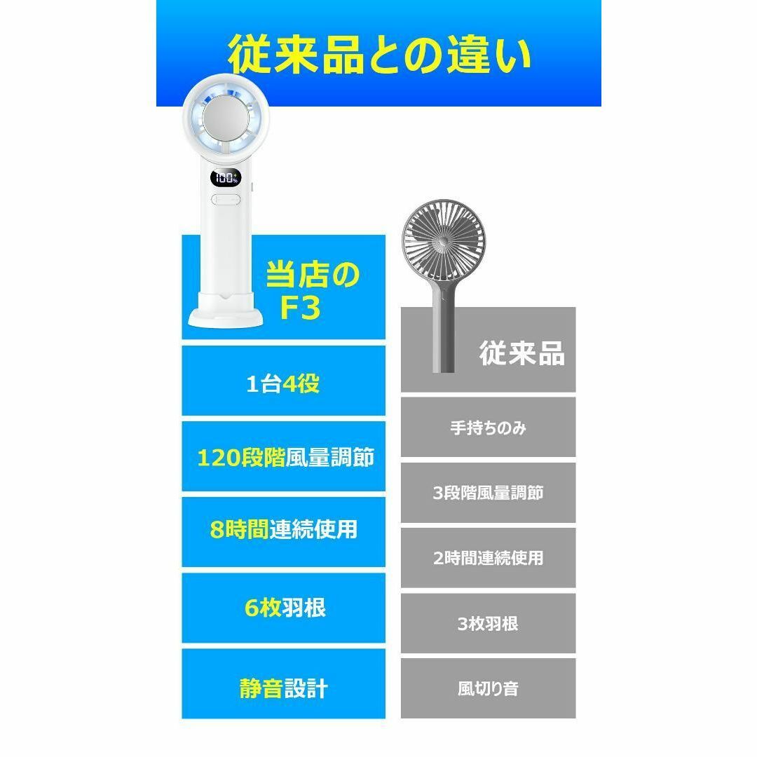 ハンディファン 白 熱中症対策 夏 暑さ対策 冷却 首掛け扇風機 120段階風量 レディースのジャケット/アウター(ノーカラージャケット)の商品写真