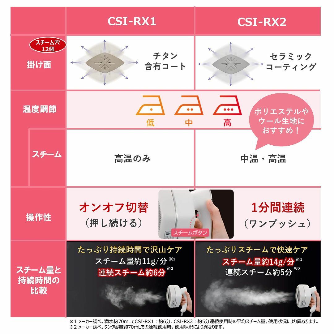 日立 衣類スチーマー スチームアイロン 3段階温度調整機能 立ち上がり30秒 持 スマホ/家電/カメラの生活家電(その他)の商品写真