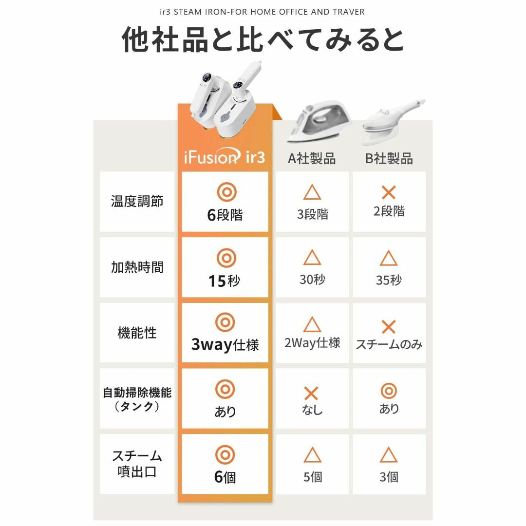 【色: パープル】2024新型 アイロン スチームアイロン かけたまま シワ伸ば スマホ/家電/カメラの生活家電(その他)の商品写真