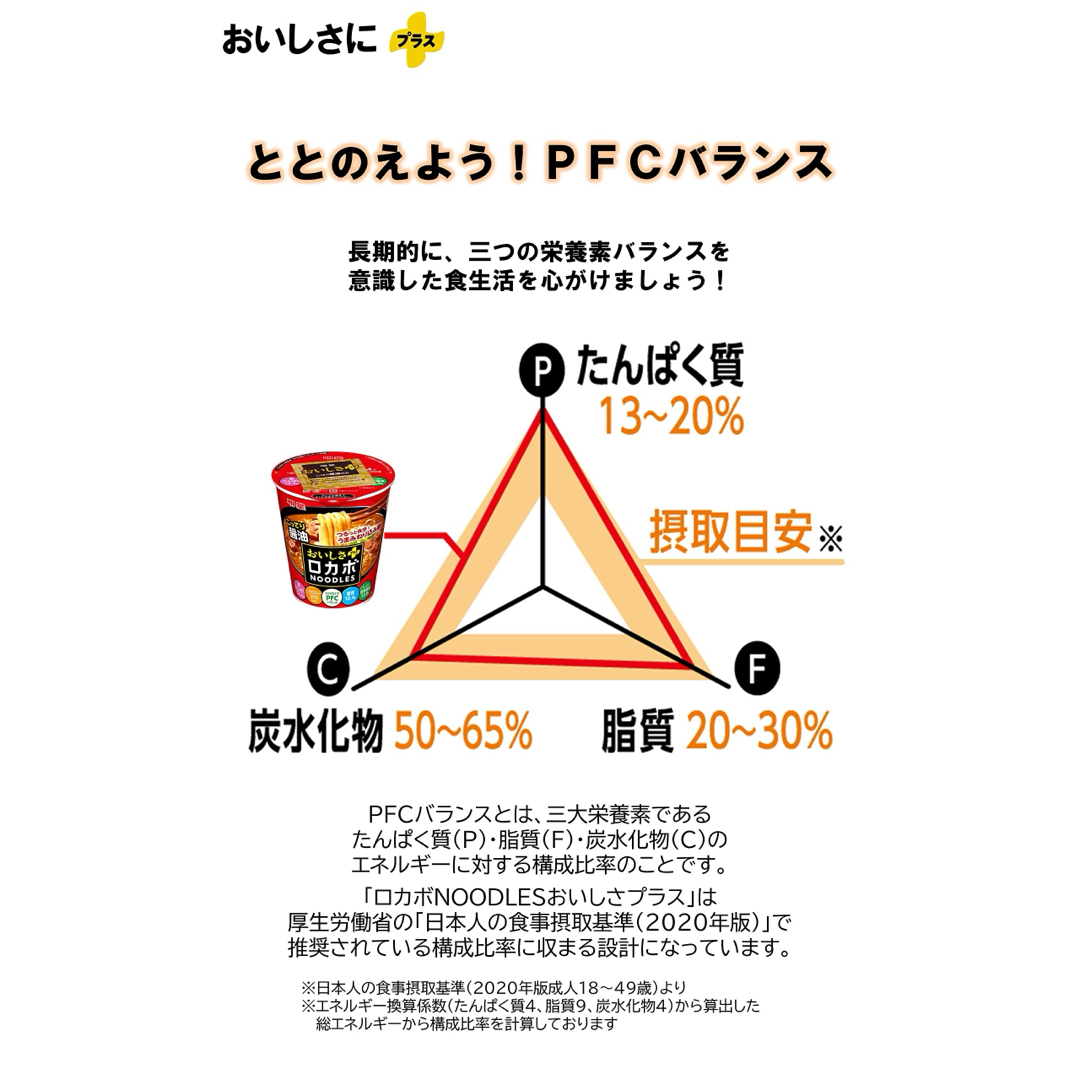 明星食品(ミョウジョウショクヒン)の明星 ロカボNOODLES おいしさプラス こってり醤油 60g×１２個（１箱） 食品/飲料/酒の加工食品(インスタント食品)の商品写真