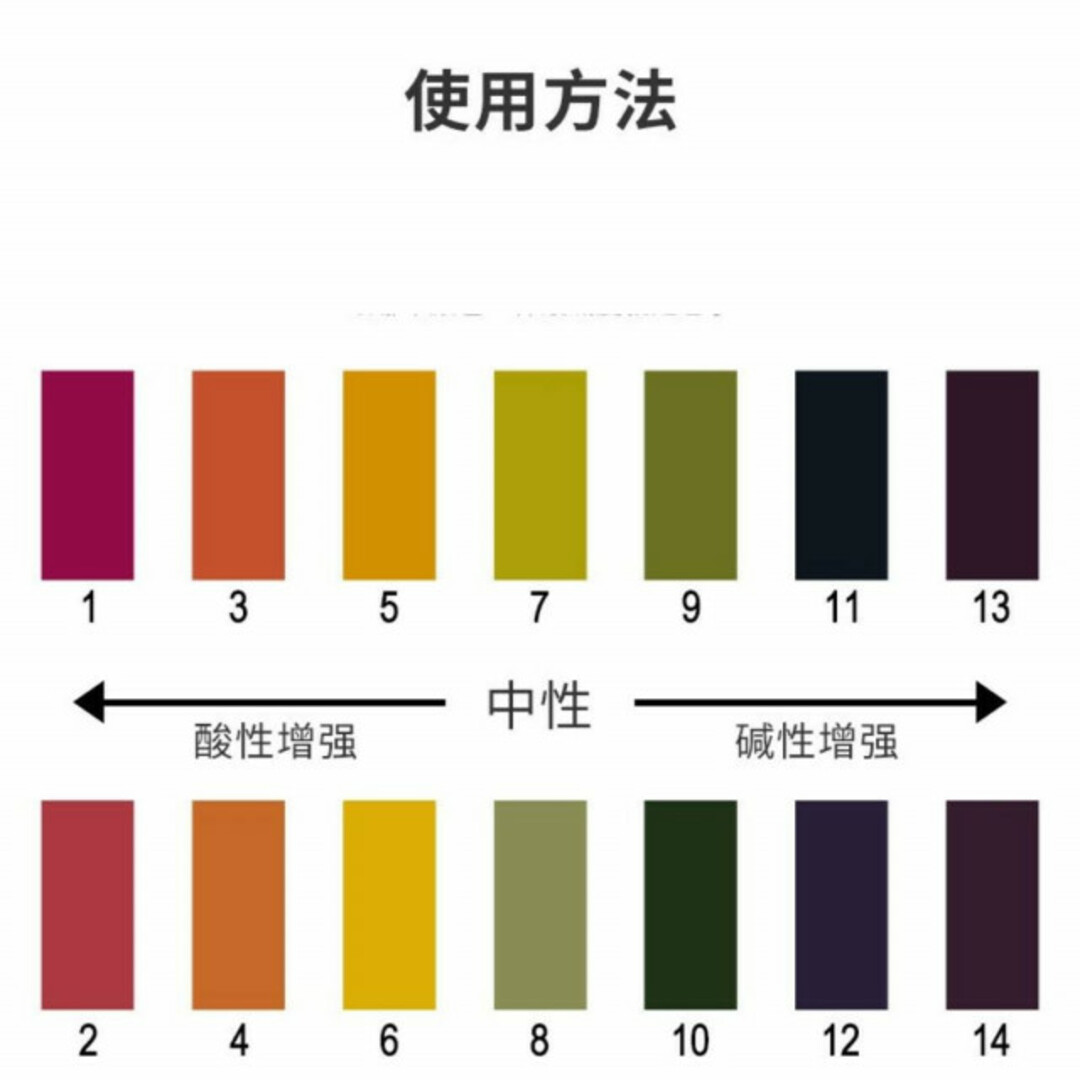 リトマス試験紙　８０枚　2個セット　pH試験紙　リトマス紙　水質検査　自由研究 その他のペット用品(アクアリウム)の商品写真