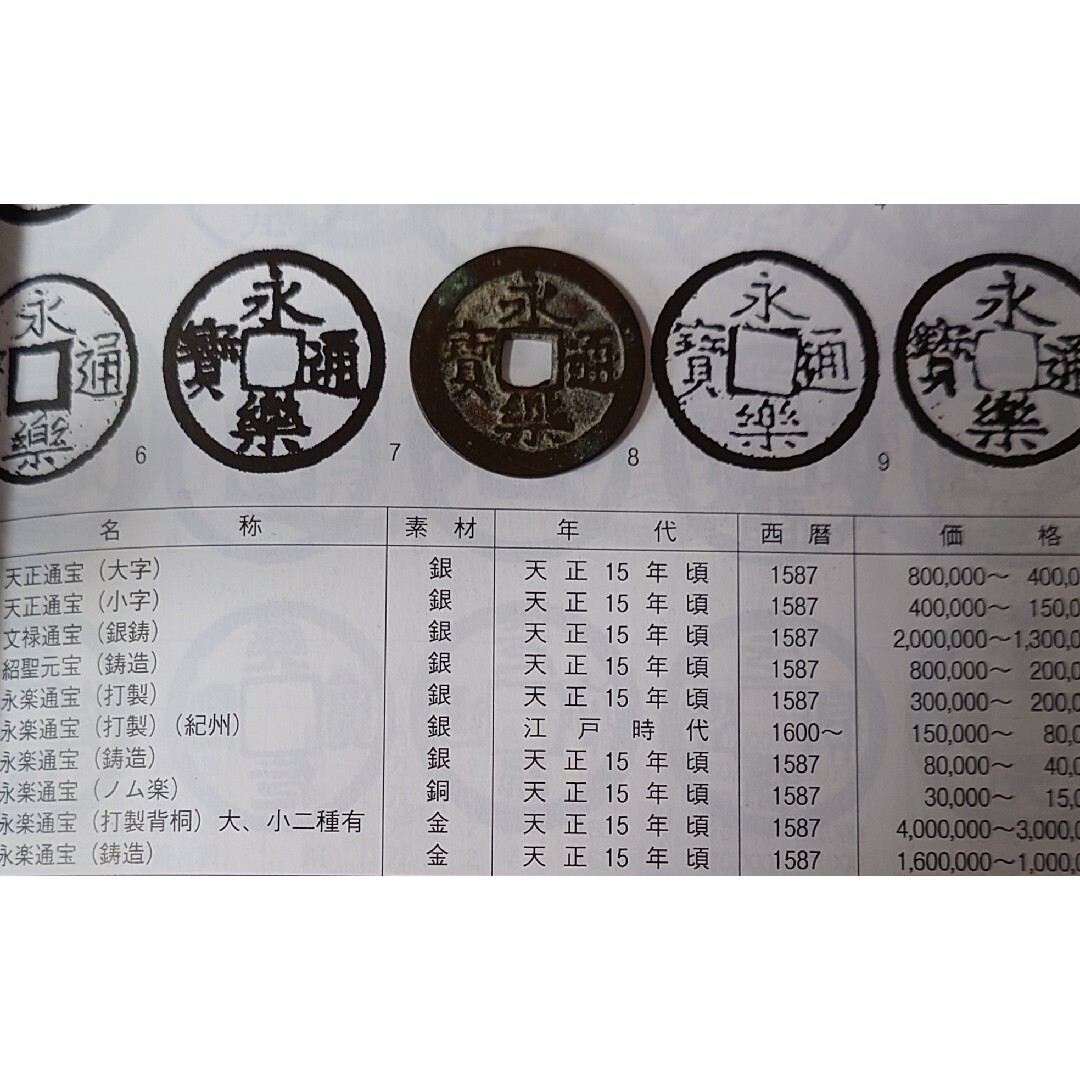 古銭　　永楽通宝 エンタメ/ホビーの美術品/アンティーク(貨幣)の商品写真