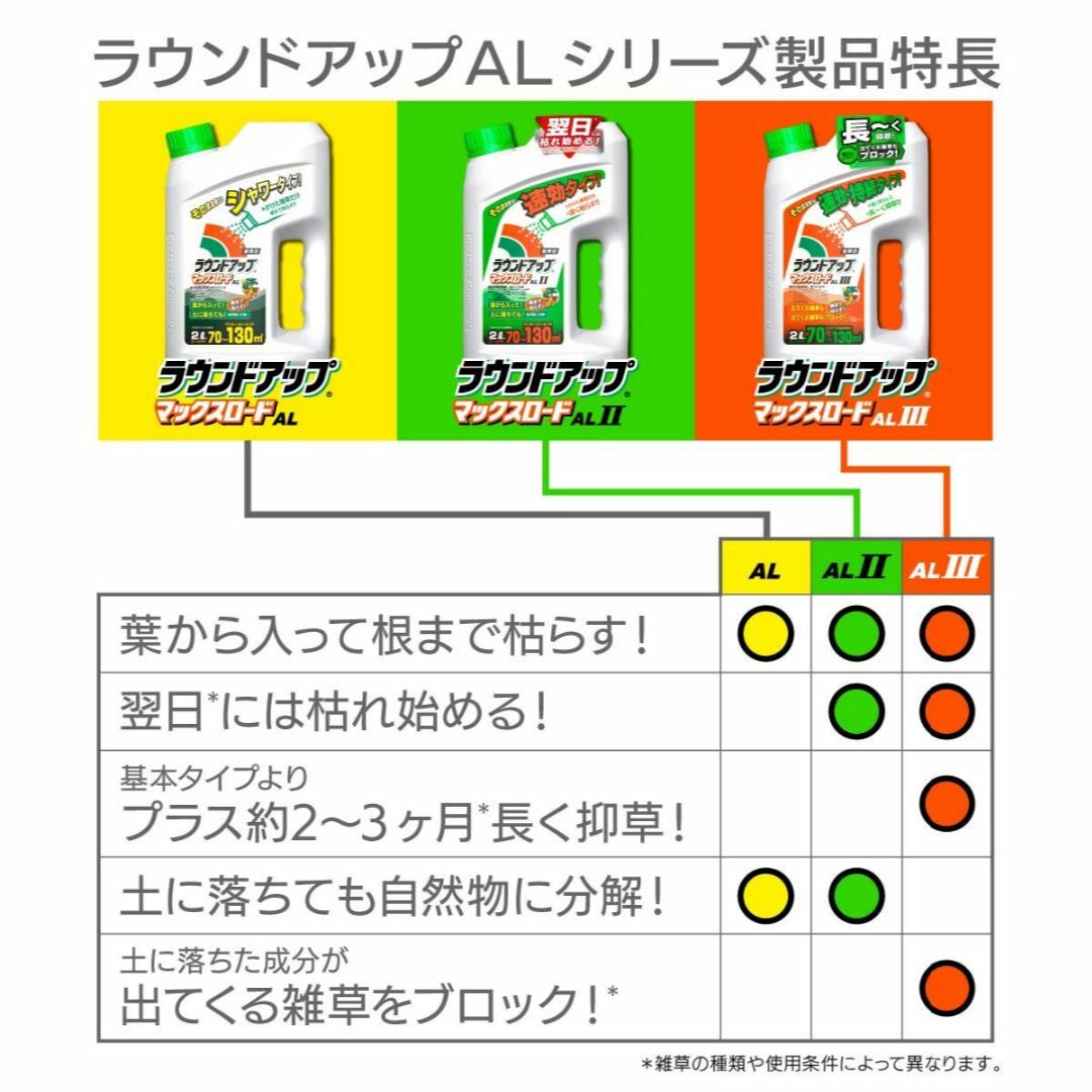 日産化学工業 除草剤 ラウンドアップマックスロードAL 2L そのまま使えるタイ その他のその他(その他)の商品写真