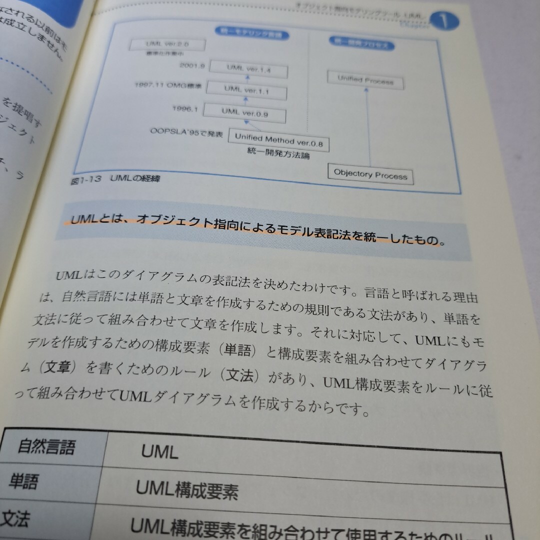 最新UMLがわかる まるごと図解 エンタメ/ホビーの本(コンピュータ/IT)の商品写真