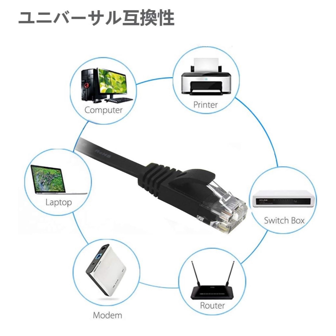 CAT6 LANケーブル 30m  有線 ランケーブル フラットタイプ スマホ/家電/カメラのPC/タブレット(PC周辺機器)の商品写真