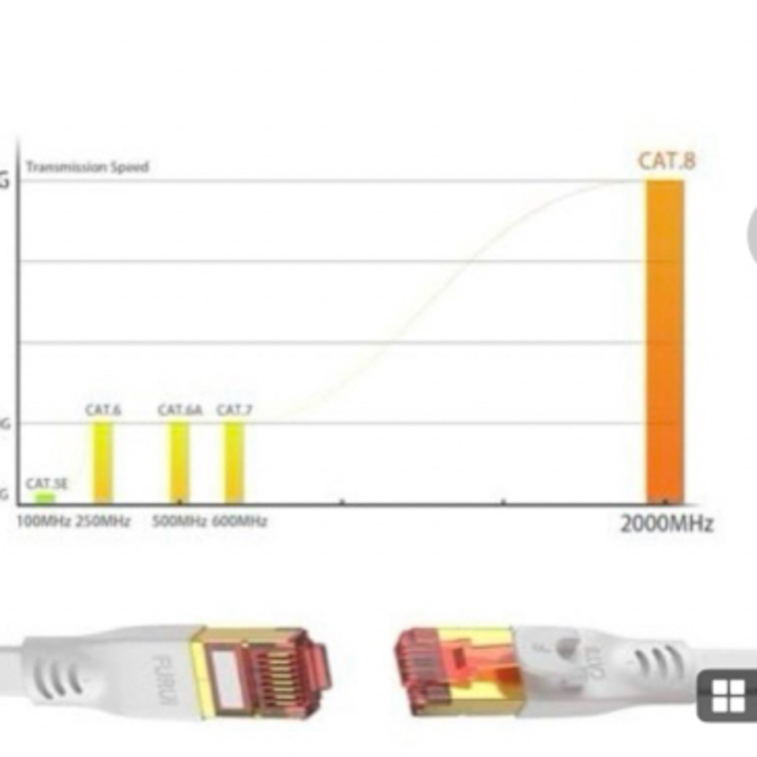 匿名発送！フラットLANケーブルケーブル白　1.8m  未使用 その他のその他(その他)の商品写真