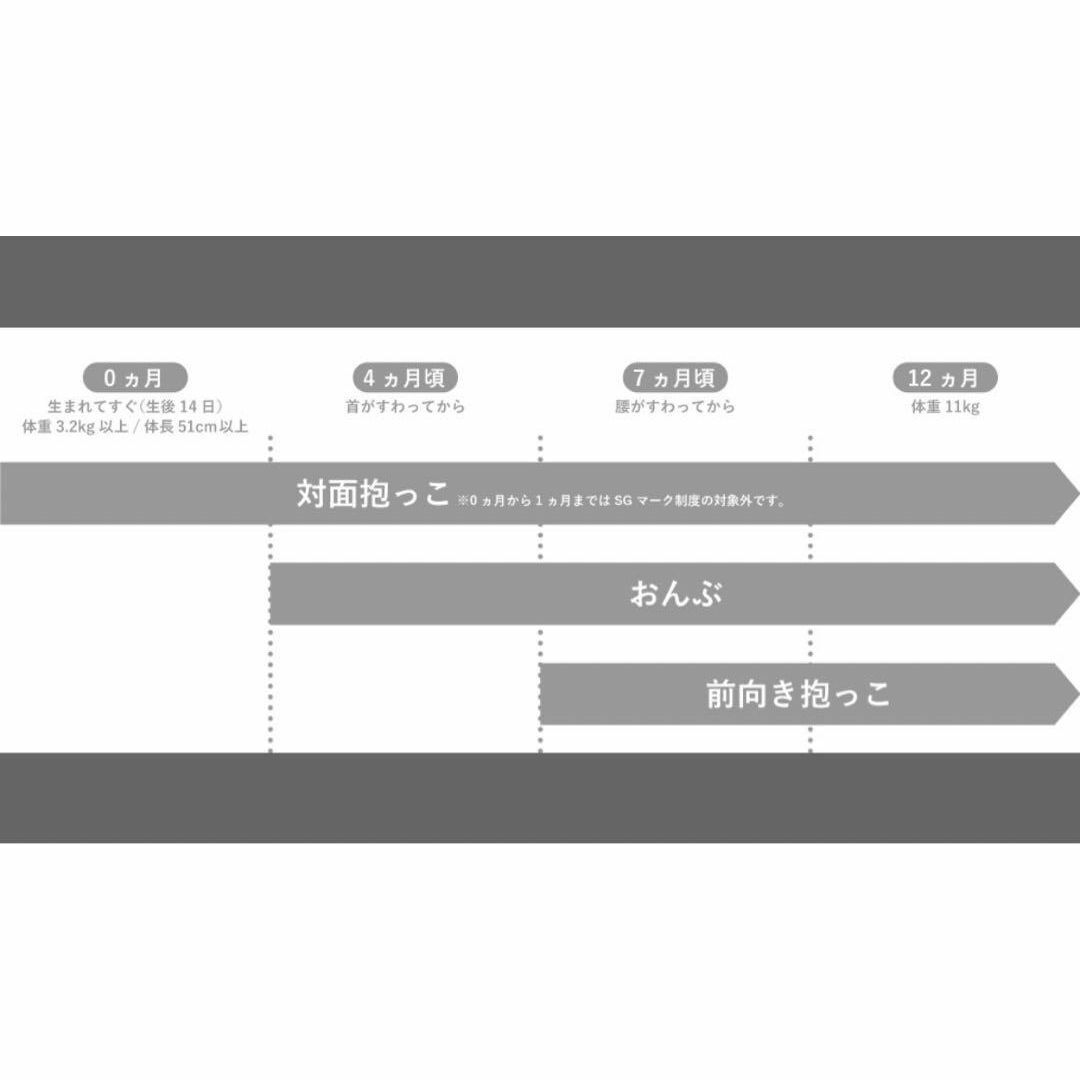 アンジェレッテ　ラッキー工業　ベビーキャリアプチ　抱っこ紐　出産準備　新生児 キッズ/ベビー/マタニティの外出/移動用品(抱っこひも/おんぶひも)の商品写真