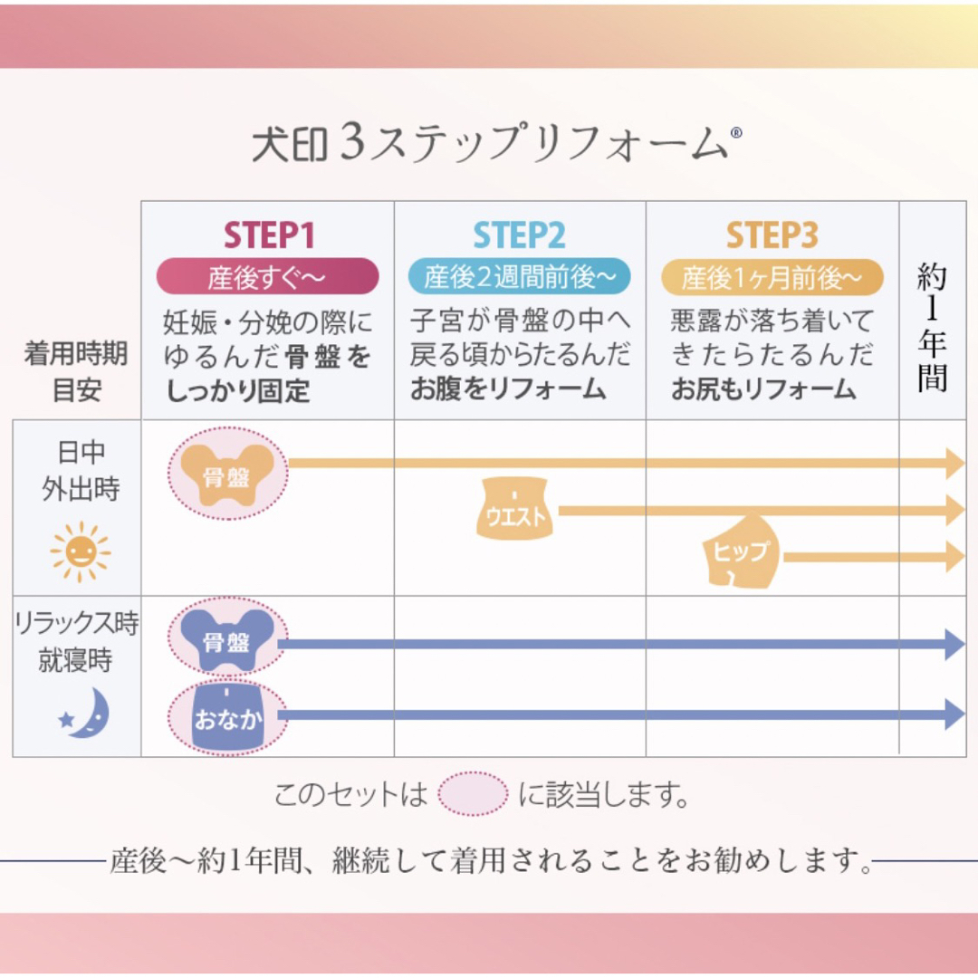 犬印本舗 産後リフォームセット レディースのレディース その他(その他)の商品写真