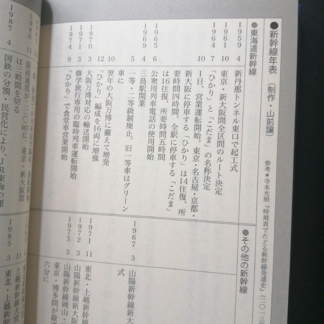 東海道新幹線５０ エンタメ/ホビーの本(その他)の商品写真