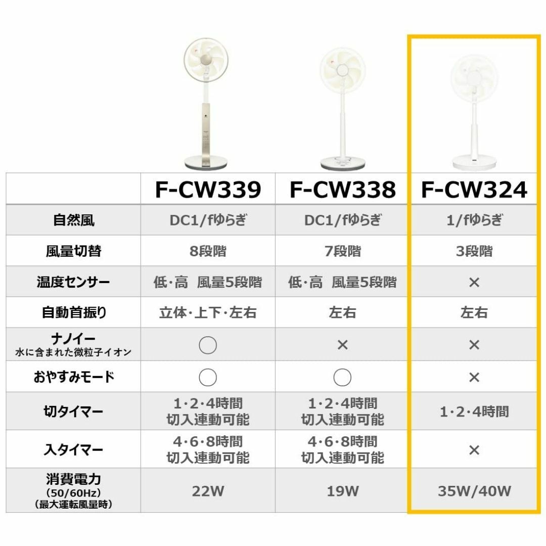 パナソニック 扇風機 リビング 風量3段階切替 左右首振り 7枚羽 なめらか気流 スマホ/家電/カメラの冷暖房/空調(その他)の商品写真