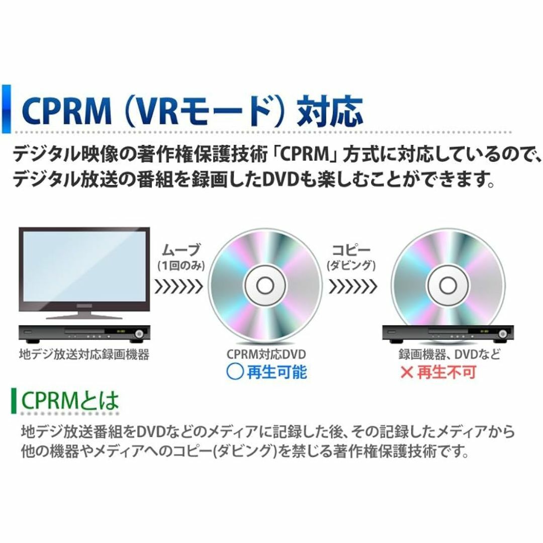 10.6ポータブルDVDプレイヤー CPRM対応 DVD再生 卓上用 持ち運び　 スマホ/家電/カメラのテレビ/映像機器(DVDプレーヤー)の商品写真