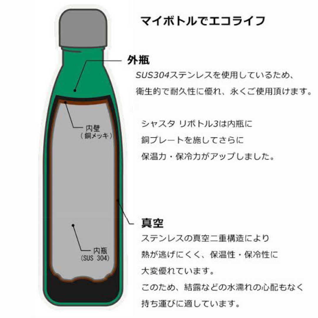 shastaステンレスボトル 500ml 水筒 インテリア/住まい/日用品のキッチン/食器(その他)の商品写真