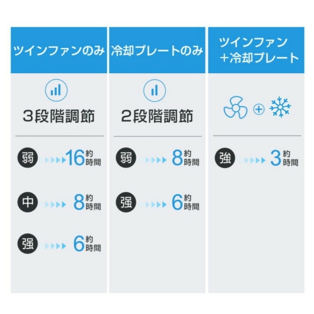 LOMAYA 冷感首掛け扇風機　2点 スマホ/家電/カメラの冷暖房/空調(サーキュレーター)の商品写真