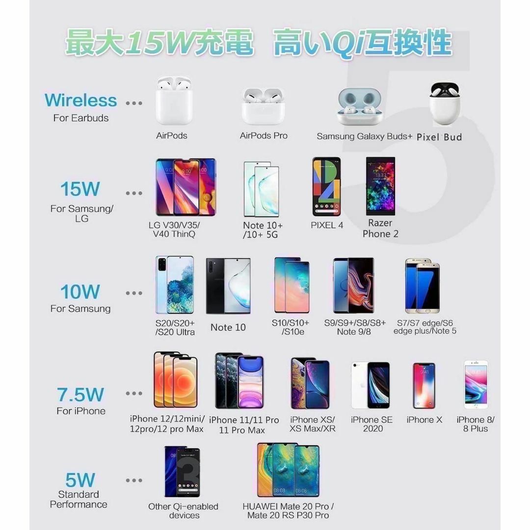 ワイヤレス充電 iPhone ホワイト ワイヤレス充電器 iPhone 急速 スマホ/家電/カメラのスマホアクセサリー(その他)の商品写真