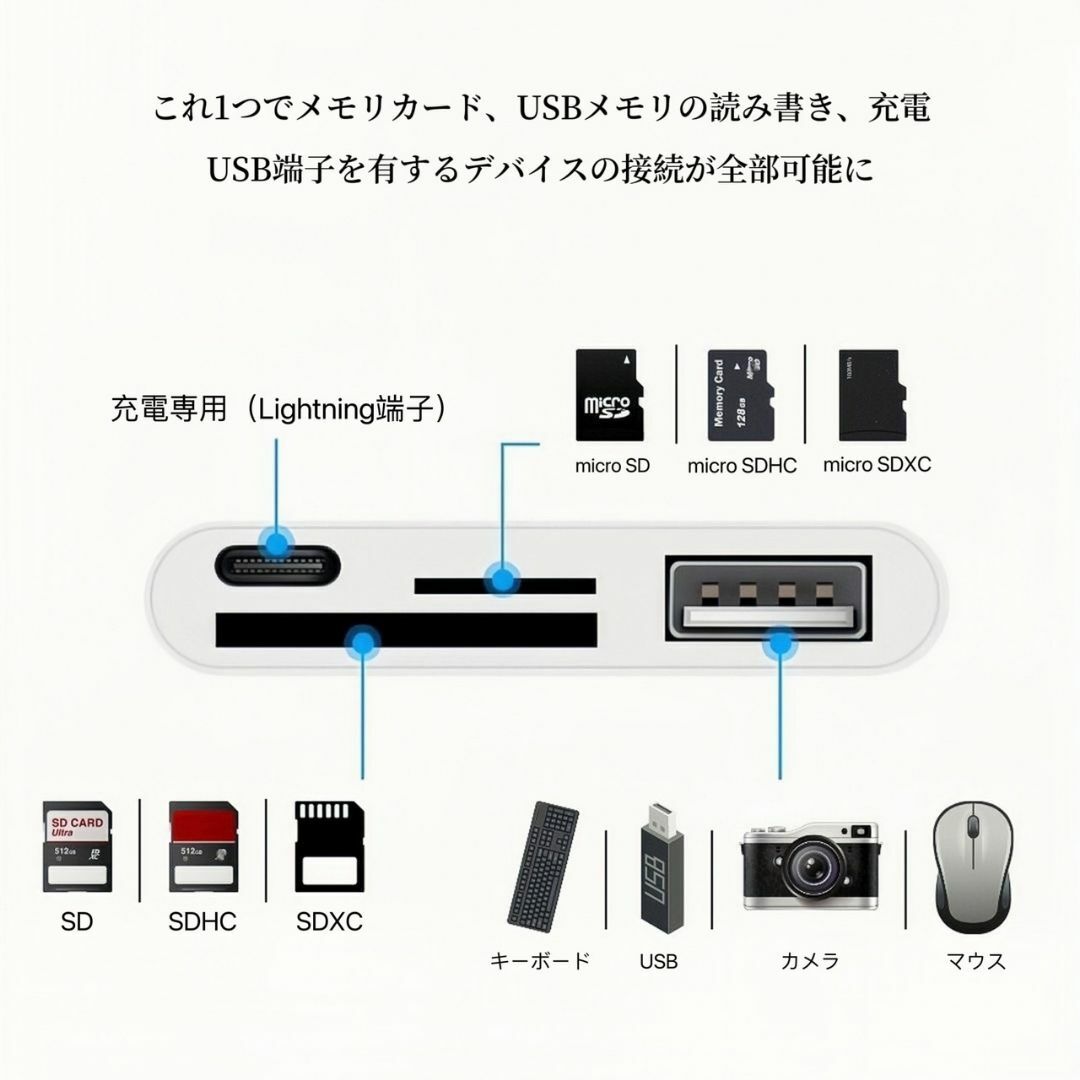 iPhone SDカードリーダー 4in1 変換アダプタ USB microSD スマホ/家電/カメラのスマホアクセサリー(その他)の商品写真