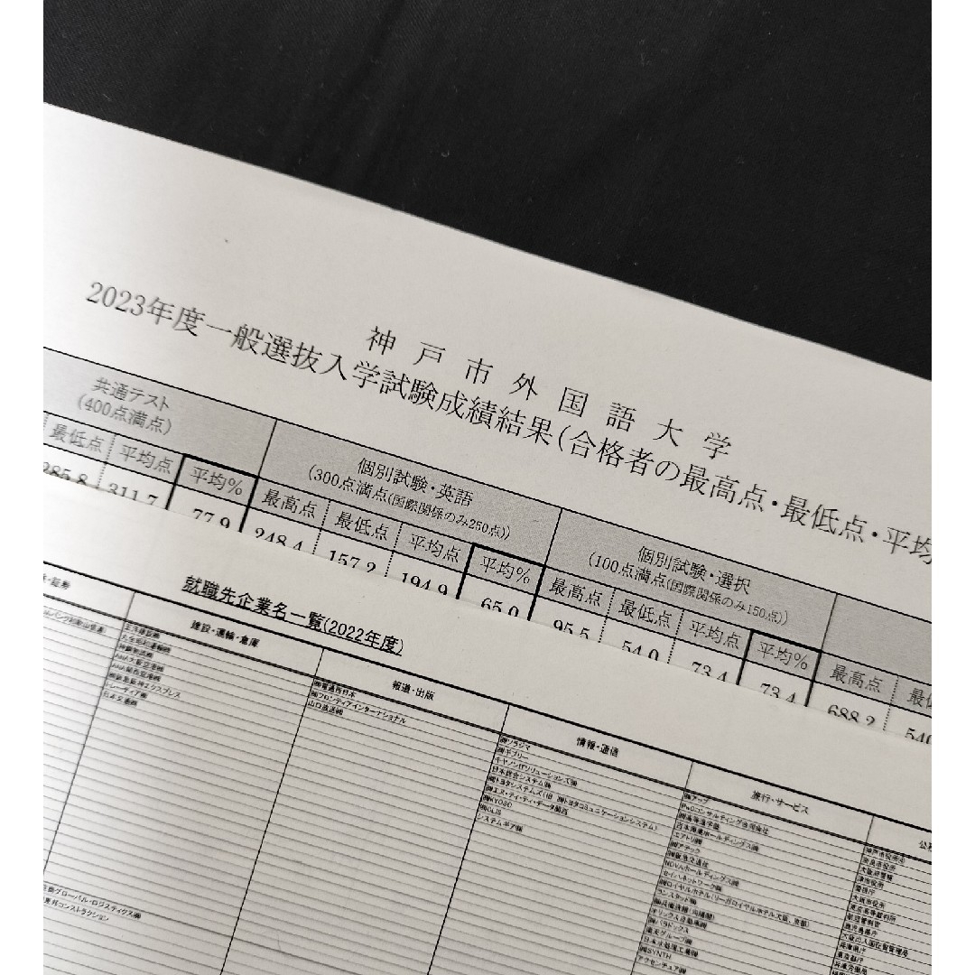 神戸市外国語大学　2024 エンタメ/ホビーの本(語学/参考書)の商品写真