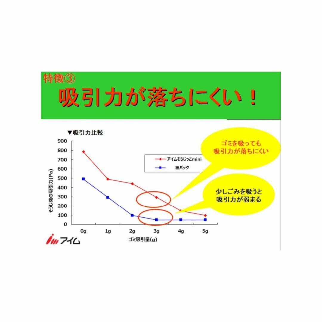 【色:ホワイト_スタイル:10枚】アイム マキタ クリーナー用 紙パック 10枚 スマホ/家電/カメラの生活家電(その他)の商品写真