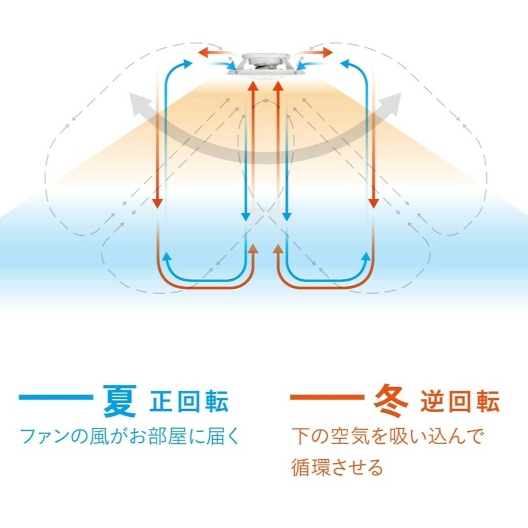 ドウシシャ(ドウシシャ)のドウシシャ サーキュライト DCC-SW12CM 12畳 スイング 調光調色 インテリア/住まい/日用品のライト/照明/LED(天井照明)の商品写真