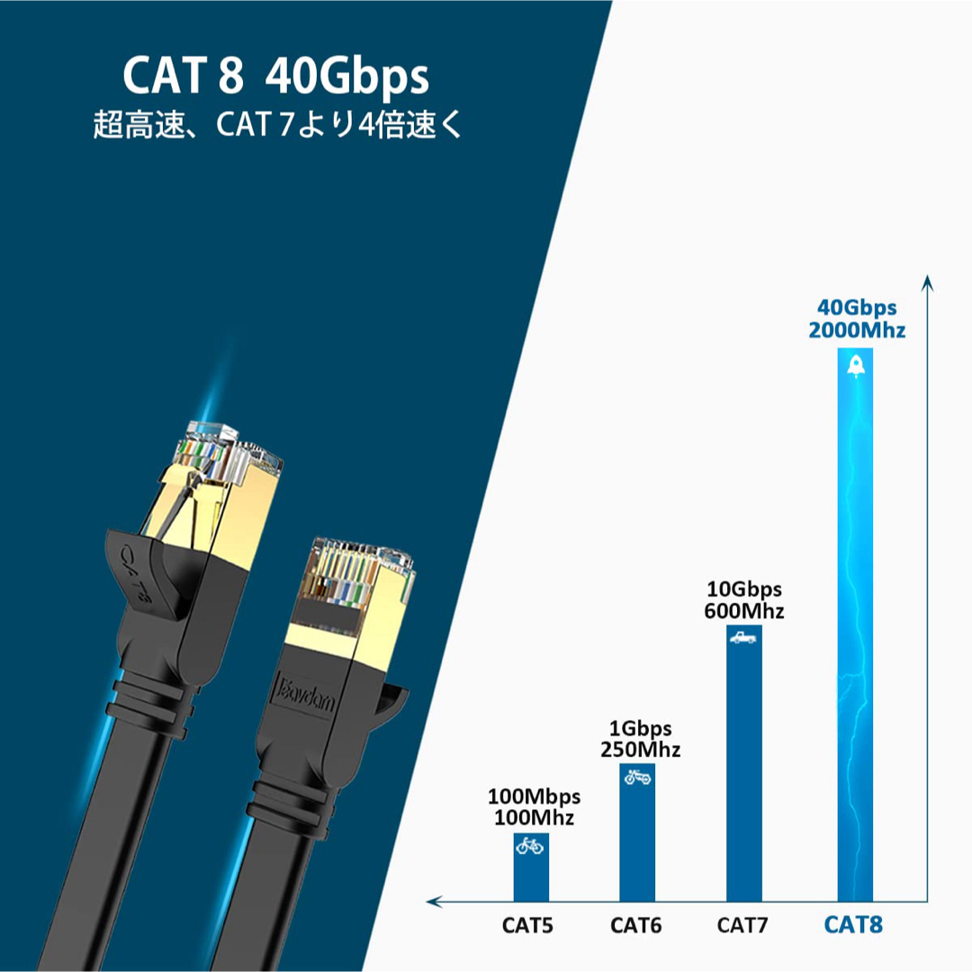 LANケーブル CAT8 フラット カテゴリー8 超高速 (1m, ブラック) スマホ/家電/カメラのテレビ/映像機器(映像用ケーブル)の商品写真