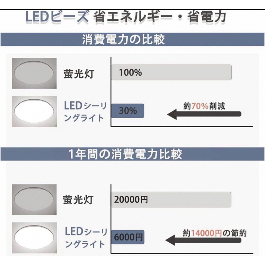 LEDシーリングライト 調光45W インテリア/住まい/日用品のライト/照明/LED(天井照明)の商品写真