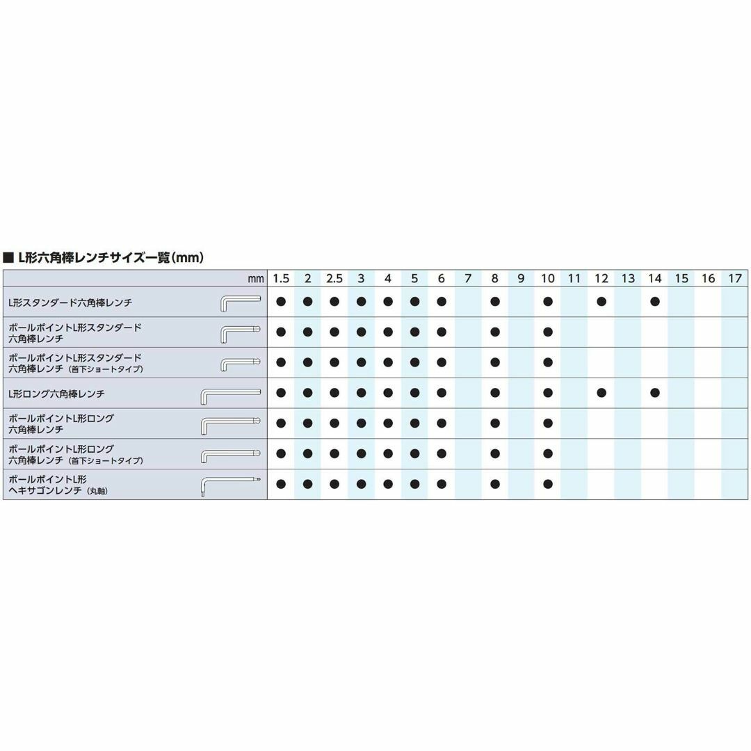 京都機械工具(KTC) ボールポイント L型 ロング六角棒レンチ セット 9本組 その他のその他(その他)の商品写真