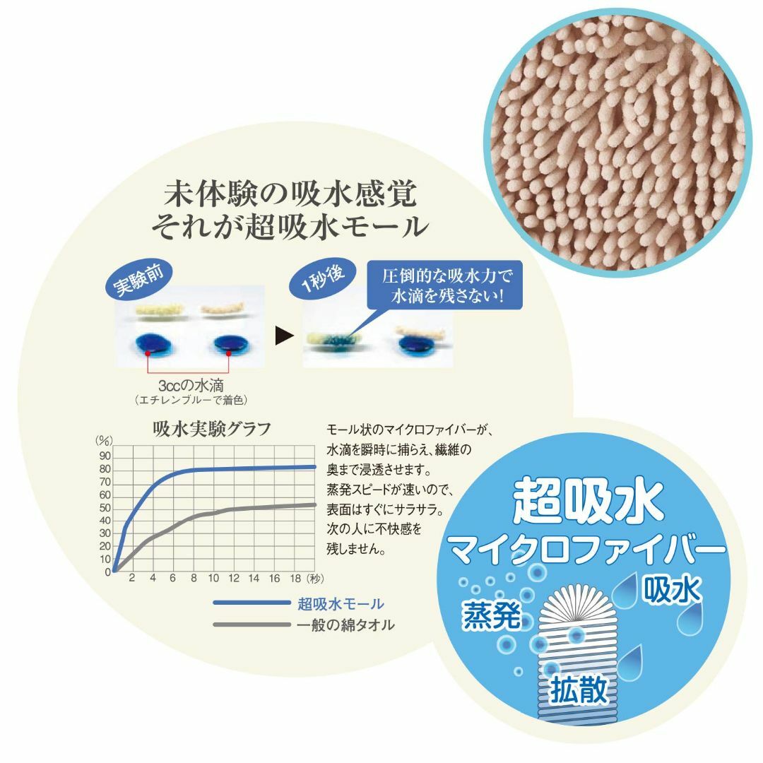 【色: ベージュ】【特許取得済み】 山崎産業(Yamazaki Sangyo)  インテリア/住まい/日用品の日用品/生活雑貨/旅行(タオル/バス用品)の商品写真