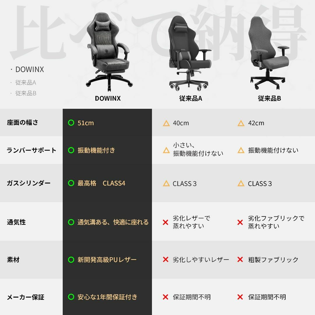 【色: グレー】Dowinx ゲーミングチェア チェア 椅子 テレワーク ゲーム インテリア/住まい/日用品のオフィス家具(その他)の商品写真