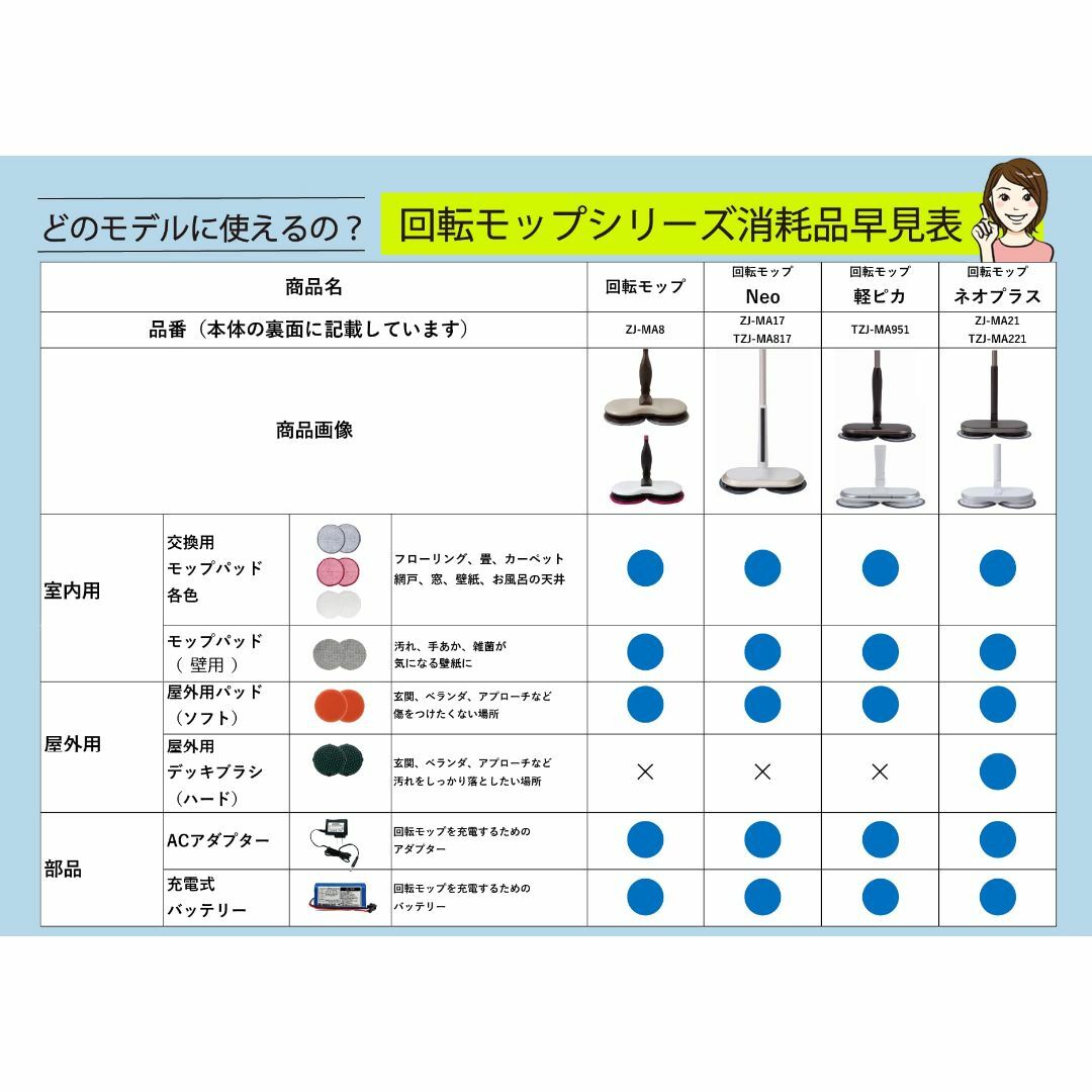 在庫セール純正品CCP回転モップクリーナー用充電式バッテリーZJ-MA17T スマホ/家電/カメラの生活家電(その他)の商品写真