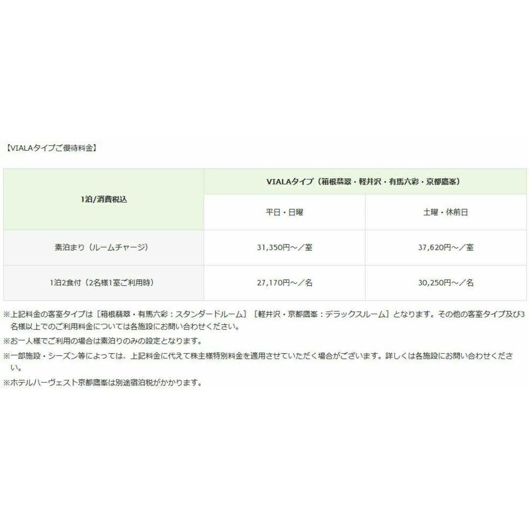 2枚セット8/31迄東急不動産株主優待ご宿泊優待券東急ハーヴェスト⑤ チケットの優待券/割引券(宿泊券)の商品写真