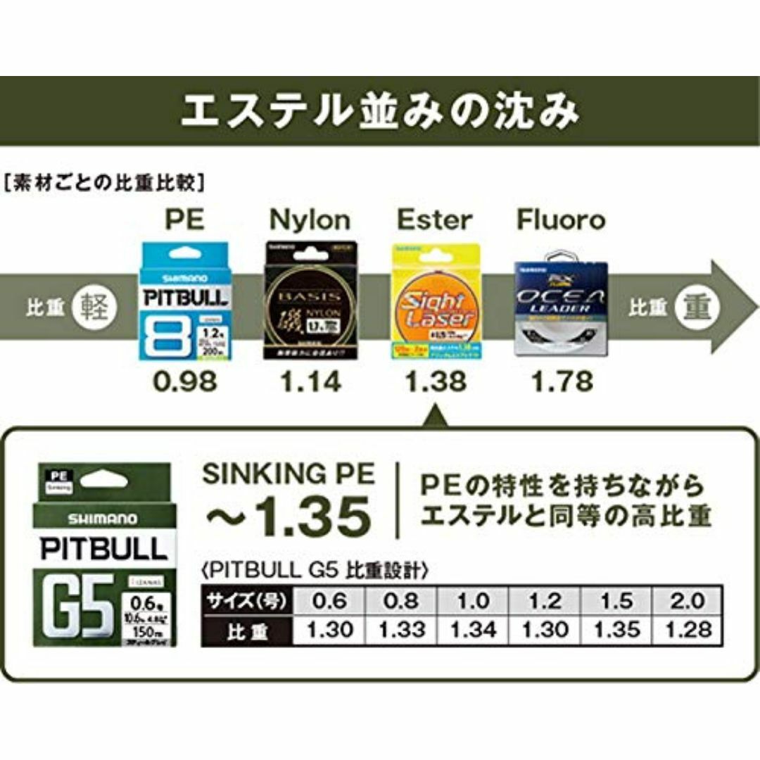 色:ハイビズオレンジ_スタイル:150m_パターン名:0.6号シマノSHIM スポーツ/アウトドアのフィッシング(釣り糸/ライン)の商品写真