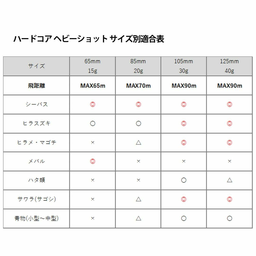 色:HSTI:ストライクイワシ_スタイル:105mmデュエルDUEL ハード スポーツ/アウトドアのフィッシング(ルアー用品)の商品写真