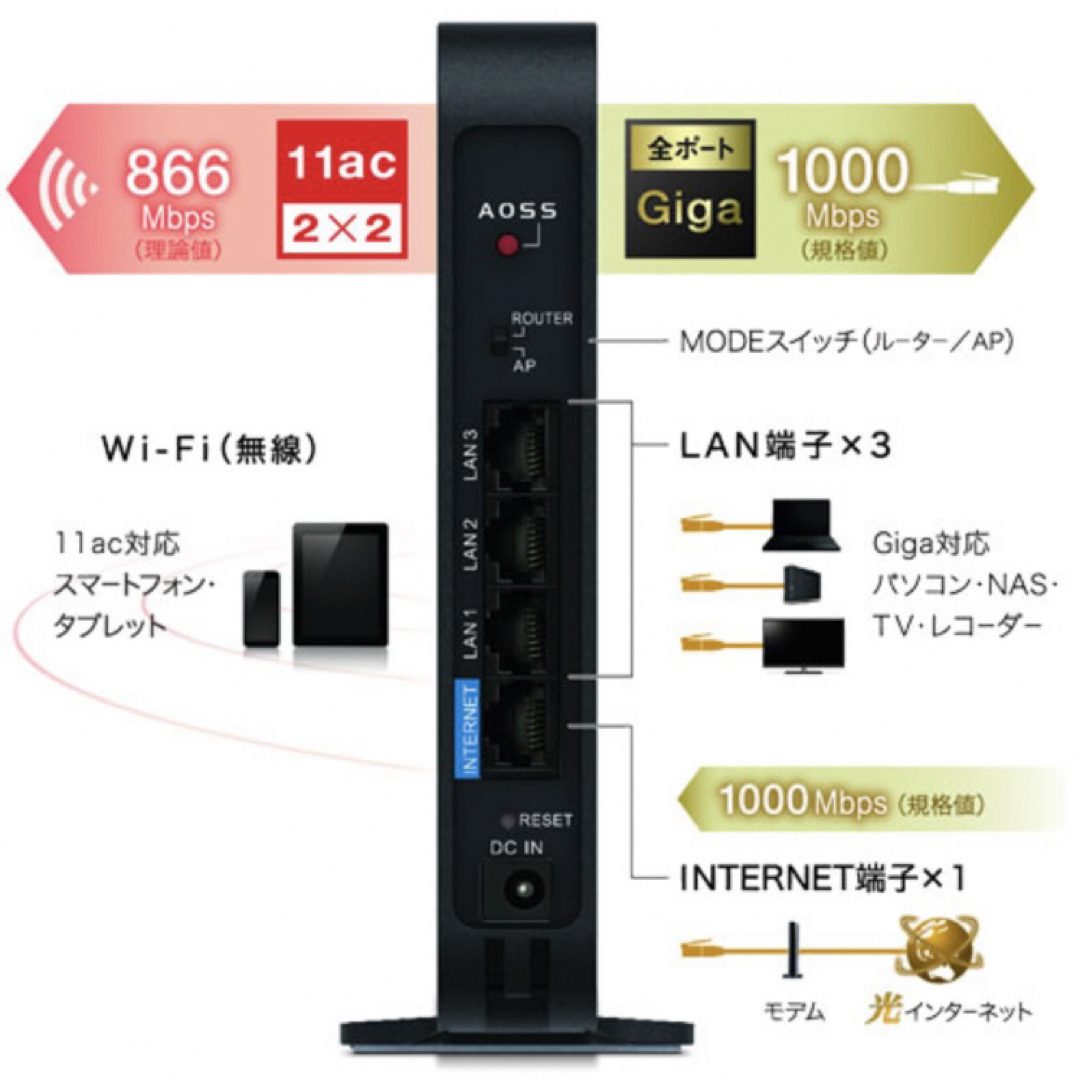 Buffalo(バッファロー)のバッファロー WSR-1166DHPL2/D 楽天ひかり対応機種 スマホ/家電/カメラのPC/タブレット(PC周辺機器)の商品写真