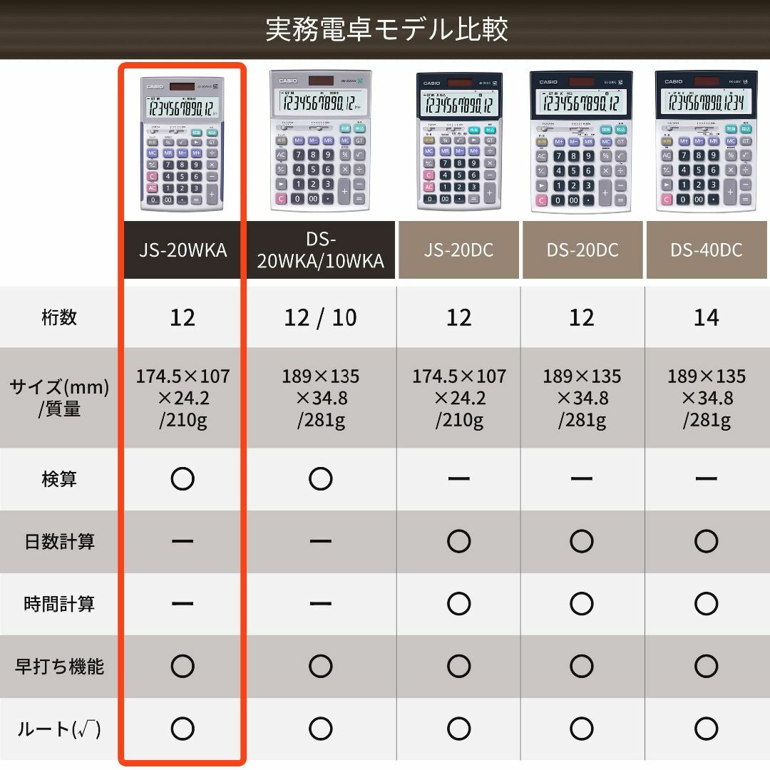 【スタイル:ピンク_パターン名:単品】カシオ 本格実務電卓 12桁 検算機能 ジ インテリア/住まい/日用品のオフィス用品(OA機器)の商品写真