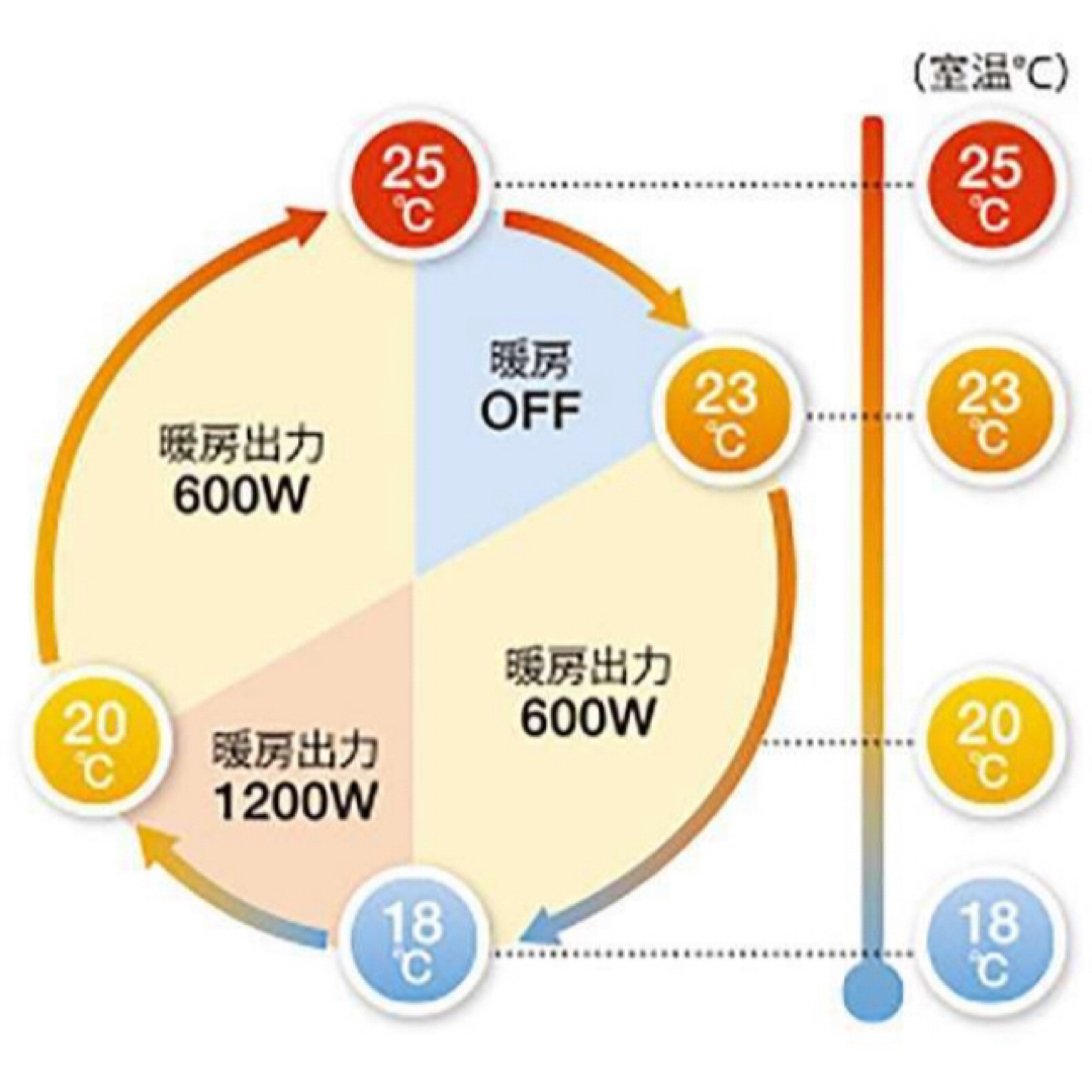 コロナ(コロナ)のコロナ DHK-C1216A W 脱衣所遠赤外線暖房機 送風機能 ウォールヒート スマホ/家電/カメラの冷暖房/空調(電気ヒーター)の商品写真