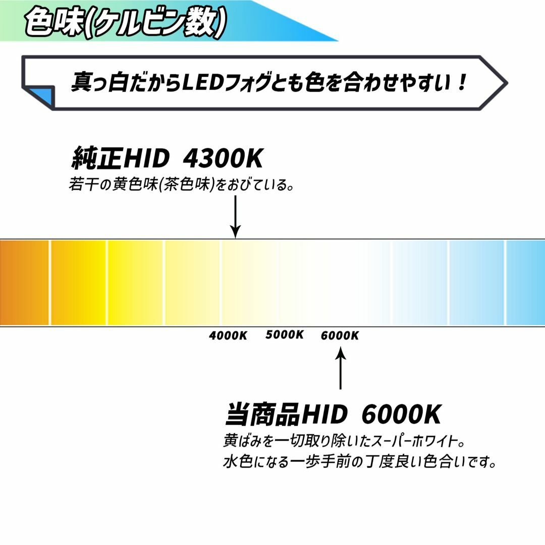 【明るさ130%‼️】D2C D2R D2S 純正交換HIDバルブ‼️6000K 自動車/バイクの自動車(汎用パーツ)の商品写真