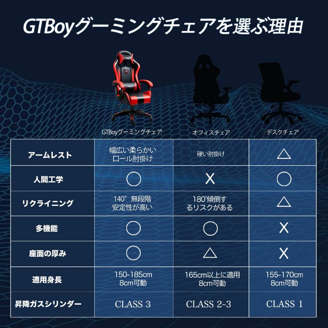 【色: レッド】GTBoy ゲーミングチェア gaming chair PCゲー インテリア/住まい/日用品のオフィス家具(その他)の商品写真