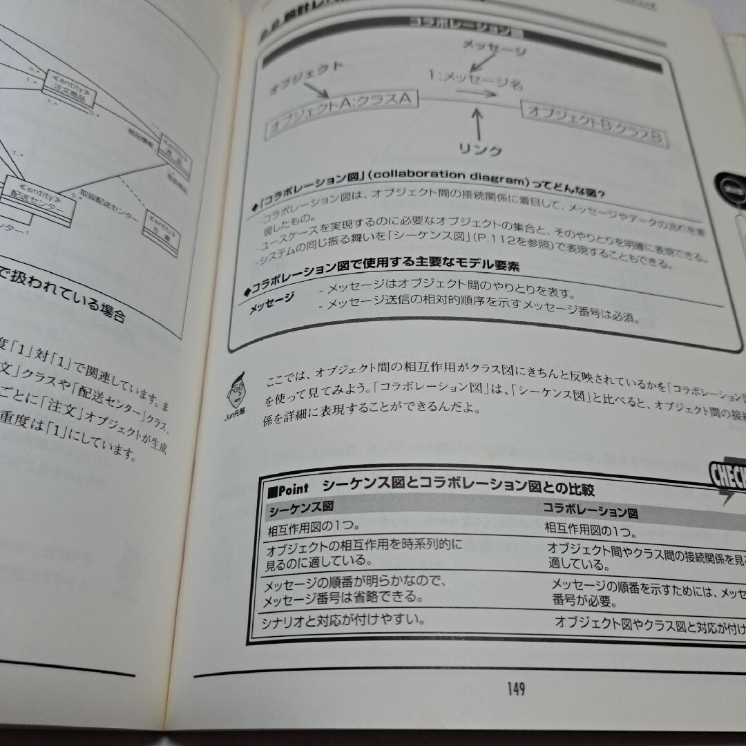 ITマネージャとソフトウェア設計エンジニアのための かんたんＵＭＬ エンタメ/ホビーの本(コンピュータ/IT)の商品写真