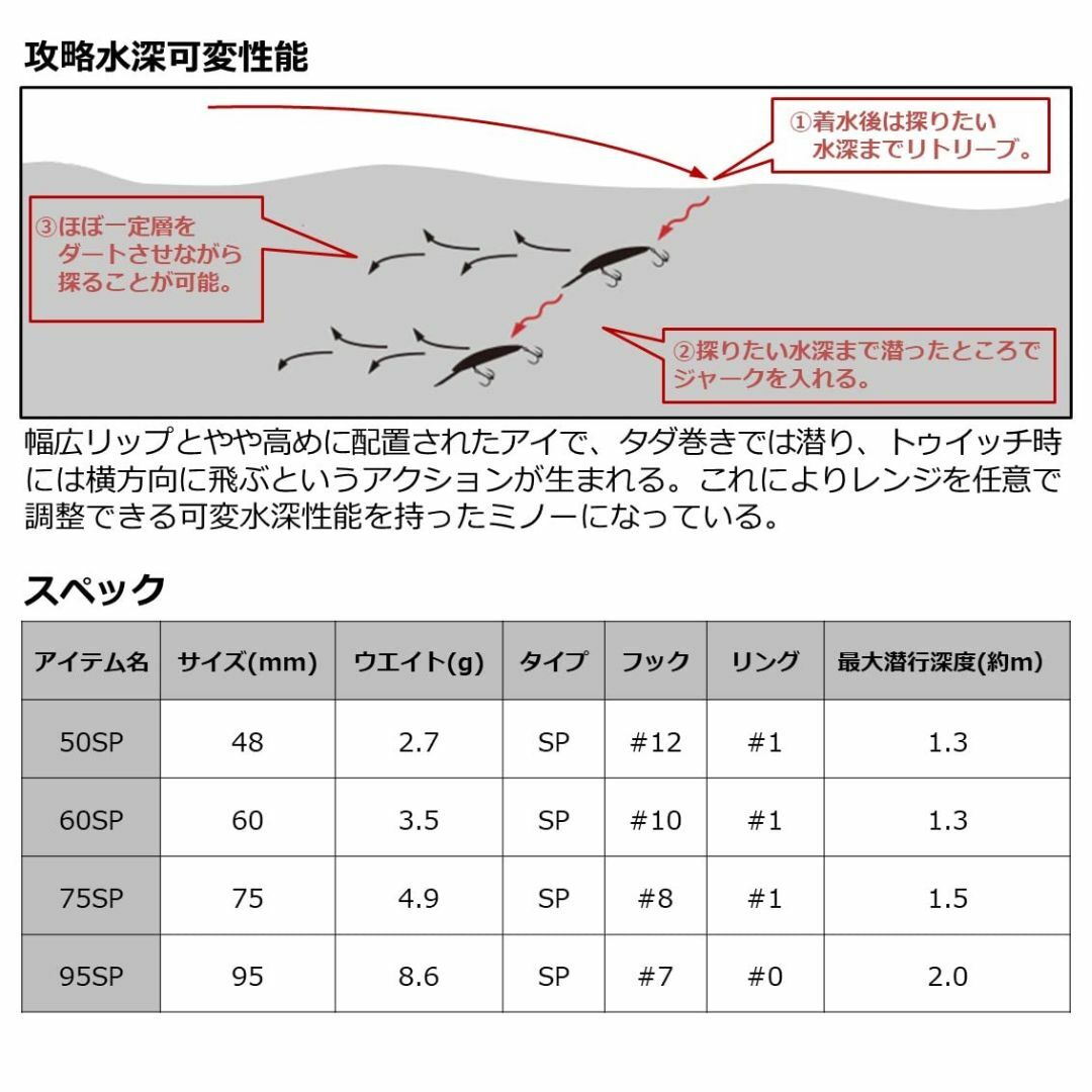 【色:クロキン_スタイル:50SP(サスペンド)】ダイワ(DAIWA) バスルア スポーツ/アウトドアのフィッシング(ルアー用品)の商品写真