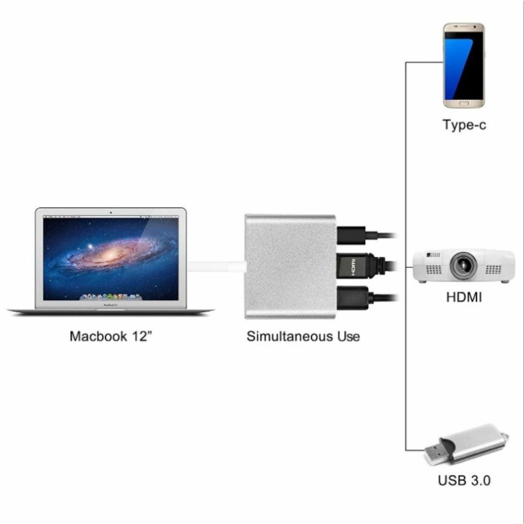【新品】USB-C 3in1/HDMI/PD/USBアダプター 最新システム対応 スマホ/家電/カメラのPC/タブレット(その他)の商品写真