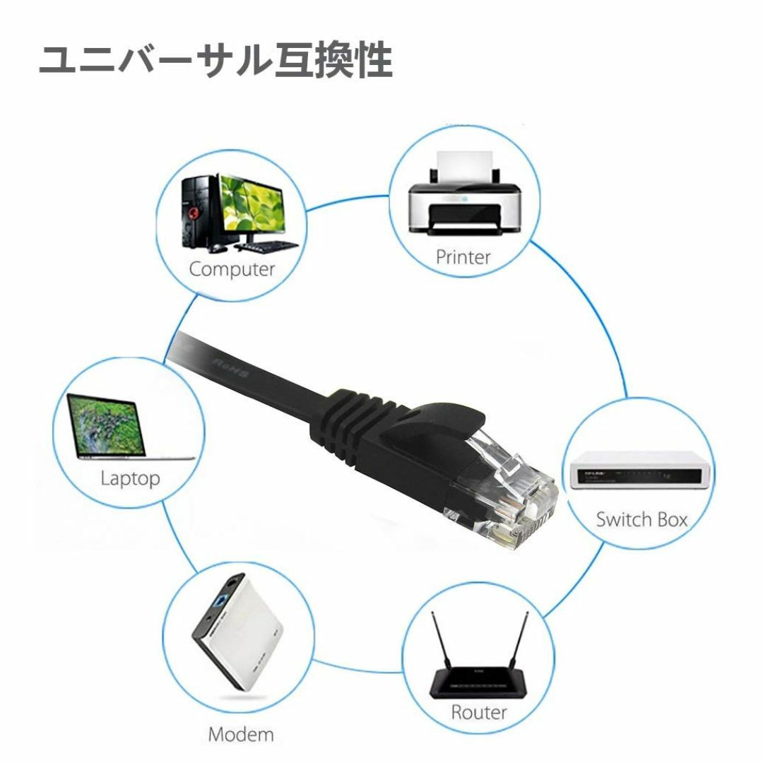 【サイズ:30m_色:ブラック】Ankuly LANケーブル 30m フラットケ スマホ/家電/カメラのPC/タブレット(PC周辺機器)の商品写真