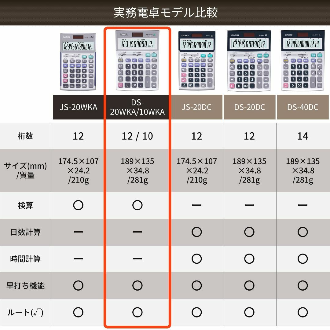 カシオ 本格実務電卓 10桁 検算機能 デスクタイプ DS-10WKA-N グリ インテリア/住まい/日用品のオフィス用品(OA機器)の商品写真