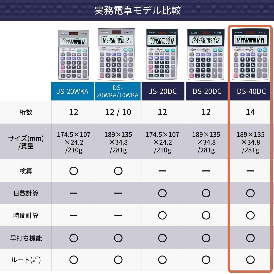 カシオ 本格実務電卓 14桁 日数&時間計算 グリーン購入法適合 デスクタイプ  インテリア/住まい/日用品のオフィス用品(OA機器)の商品写真