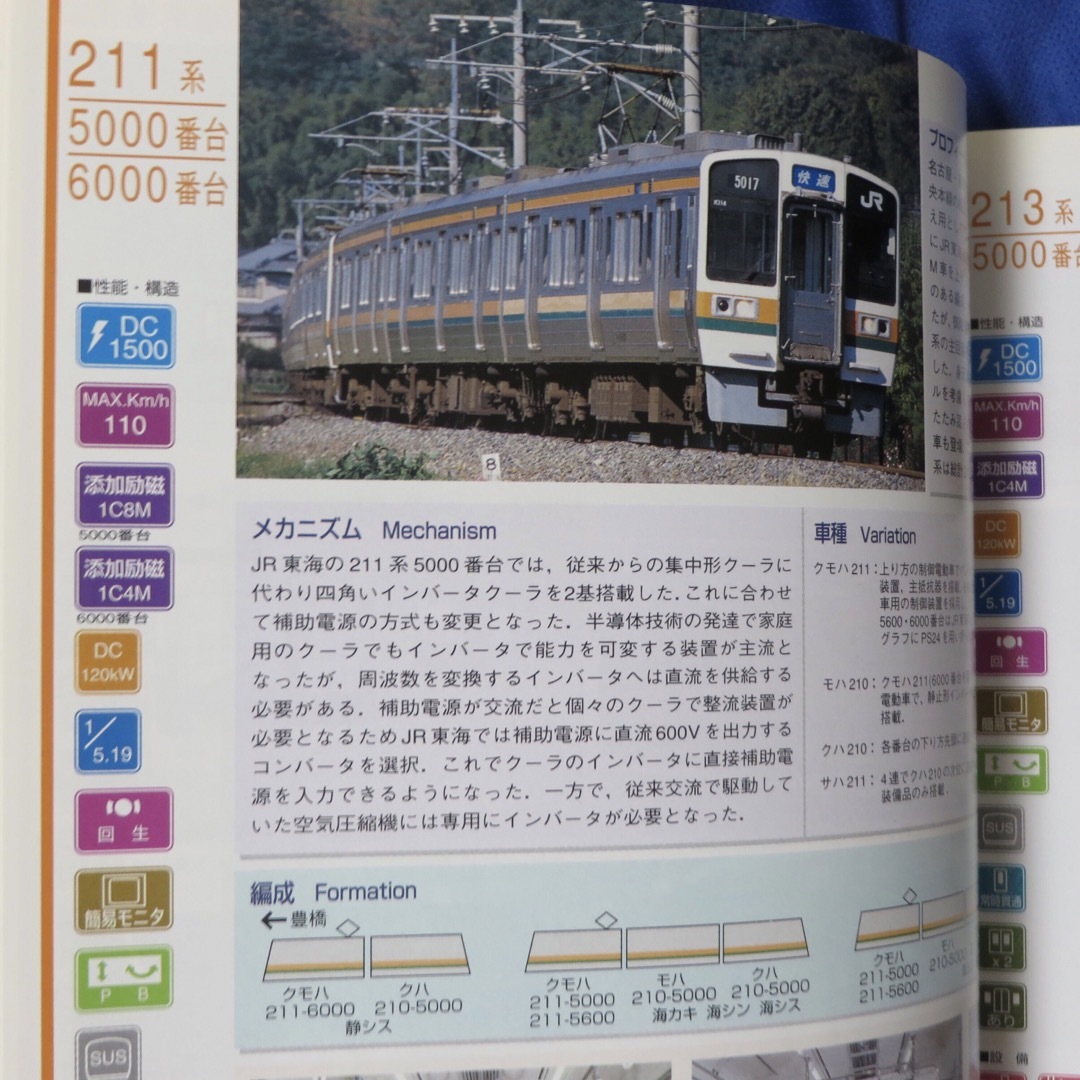 鉄道ファン 1998年1月号 エンタメ/ホビーの雑誌(趣味/スポーツ)の商品写真