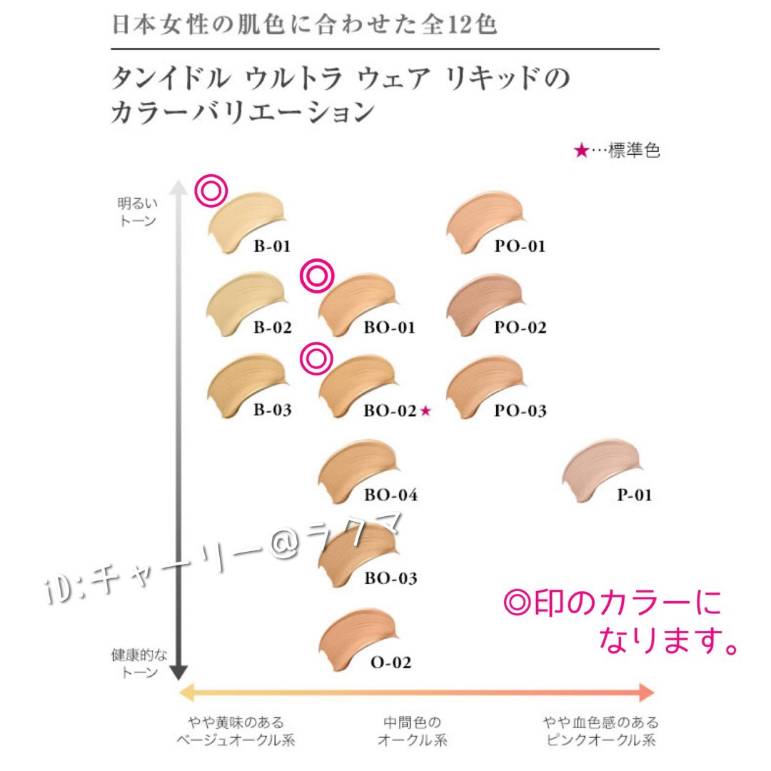 LANCOME(ランコム)の【LANCOME】ランコム タンイドル リキッドファンデ 3色セット コスメ/美容のキット/セット(サンプル/トライアルキット)の商品写真