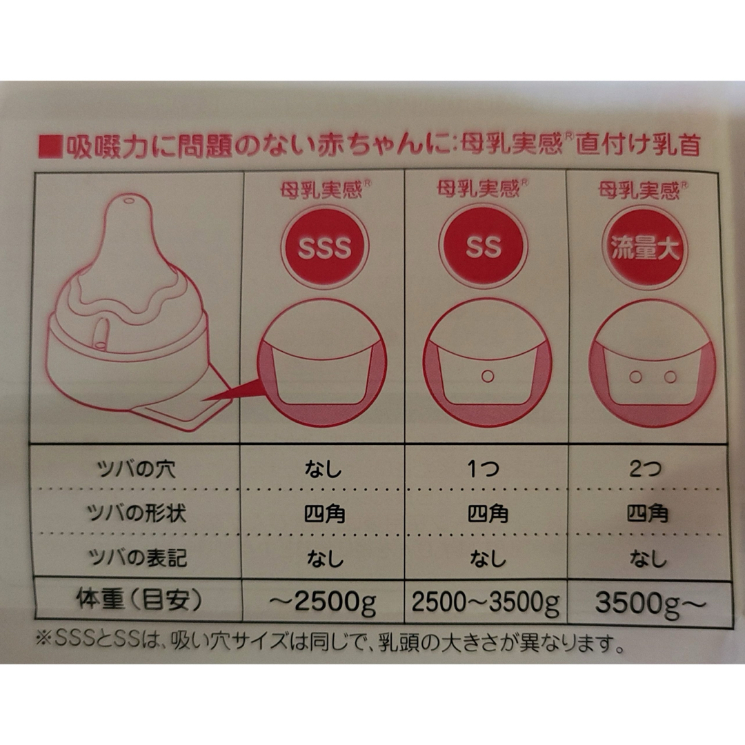 Pigeon(ピジョン)の新品 ピジョン 哺乳瓶セット キッズ/ベビー/マタニティの授乳/お食事用品(哺乳ビン)の商品写真