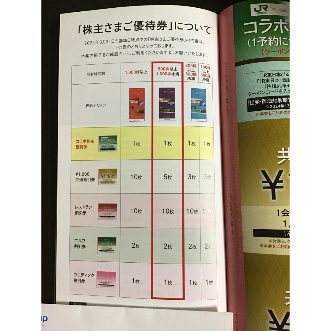 西武ホールディングス　株主優待冊子1冊　乗車券4枚 チケットの優待券/割引券(その他)の商品写真