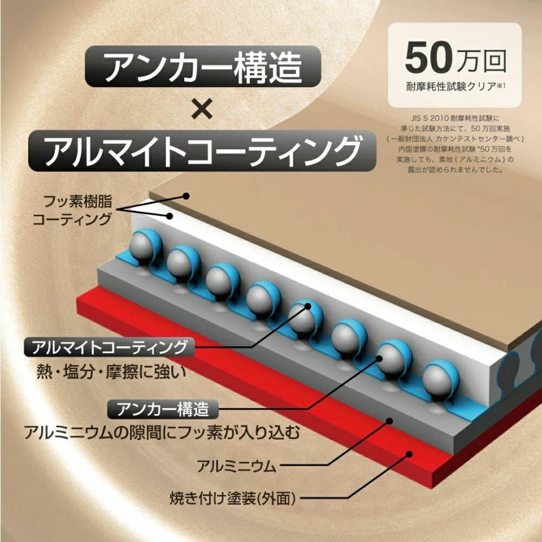 【在庫セール】エバークック フライパン 26㎝ オール熱源対応(IH対応) レッ インテリア/住まい/日用品のキッチン/食器(調理道具/製菓道具)の商品写真