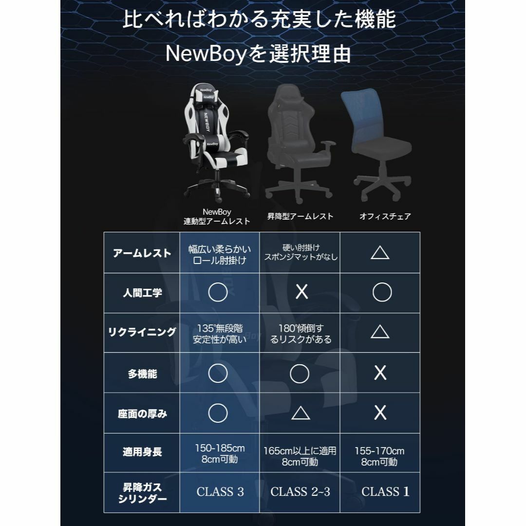 NewBoy ゲーミングチェア gaming chair オフィスチェア オット インテリア/住まい/日用品のオフィス家具(その他)の商品写真