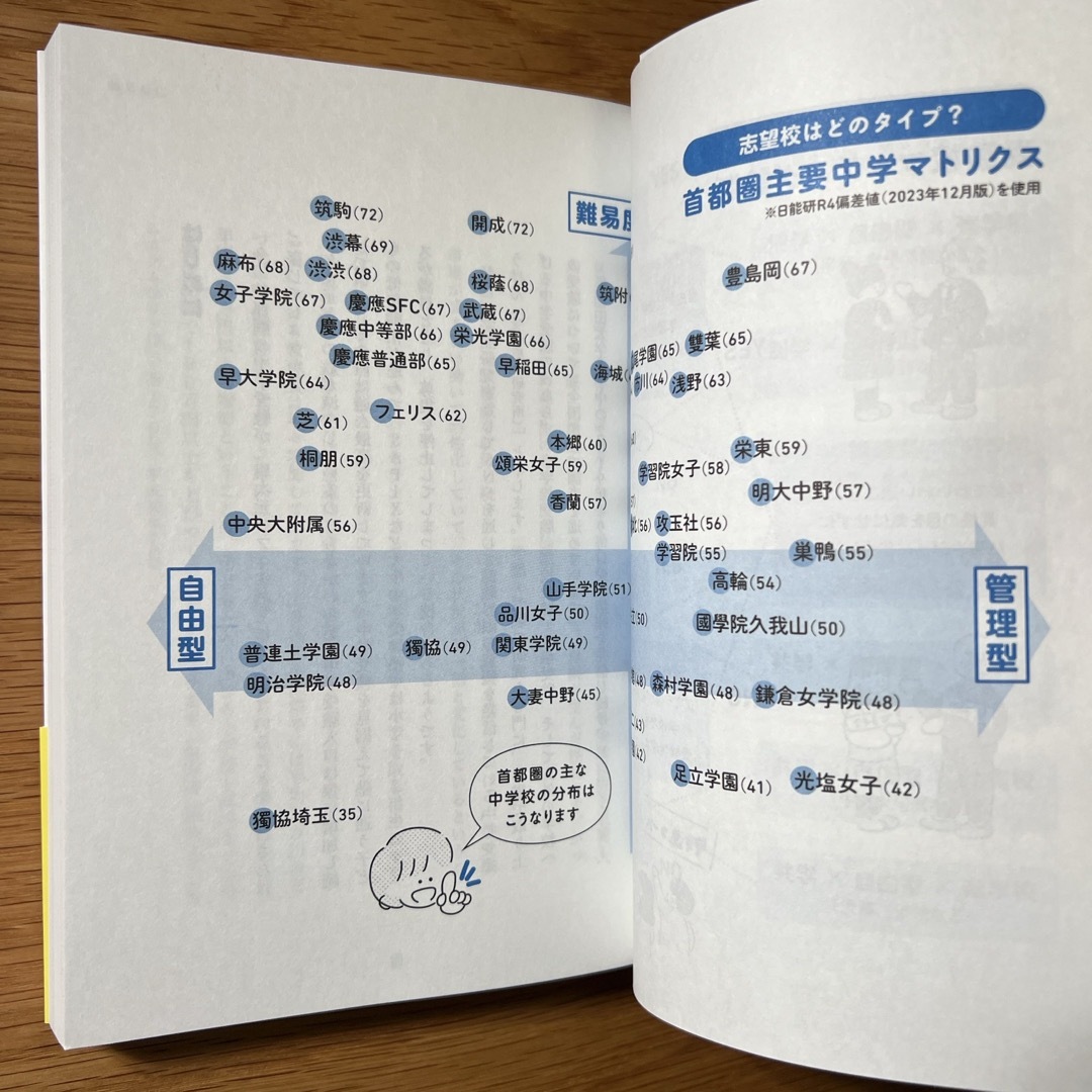 中学受験　子どもの人生を本気で考えた受験校選び戦略 エンタメ/ホビーの雑誌(結婚/出産/子育て)の商品写真