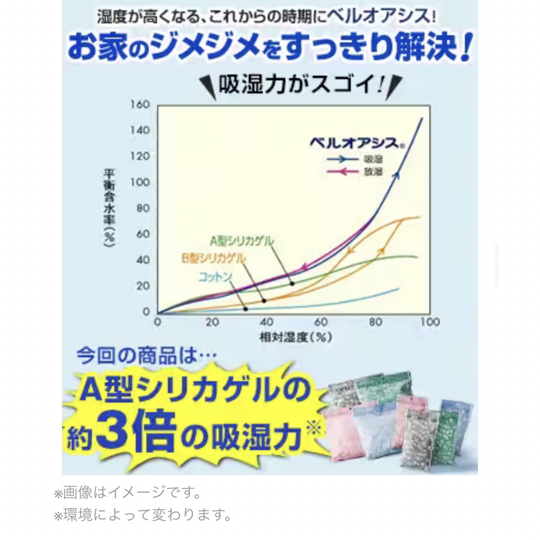 【専用】帝人 フロンティア 除湿剤 消臭 大4個 レギュラー12個 フック8個 インテリア/住まい/日用品のインテリア/住まい/日用品 その他(その他)の商品写真